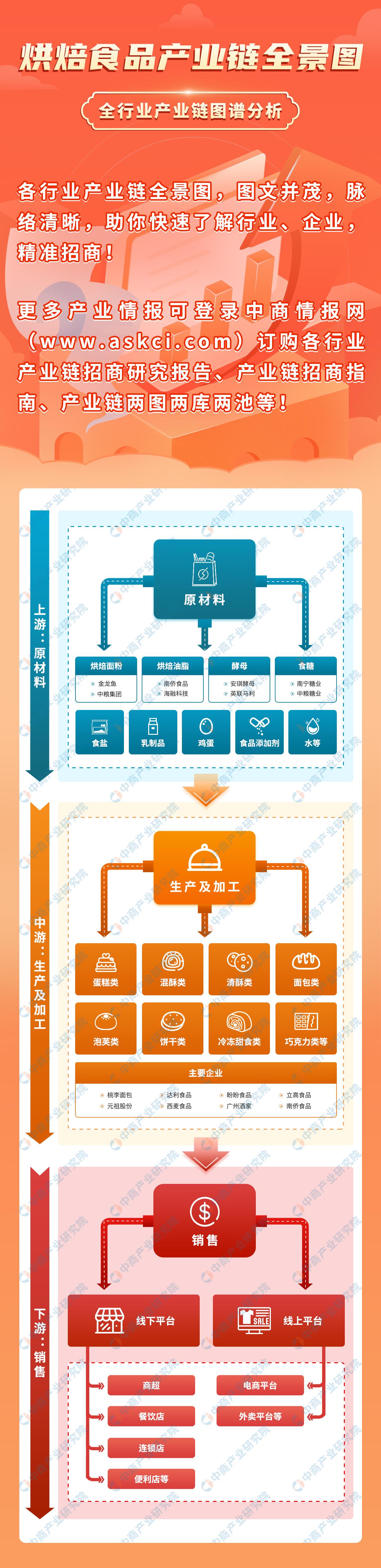 甜品店的發展前景和趨勢（2023發展趨勢最好的行業排行榜）