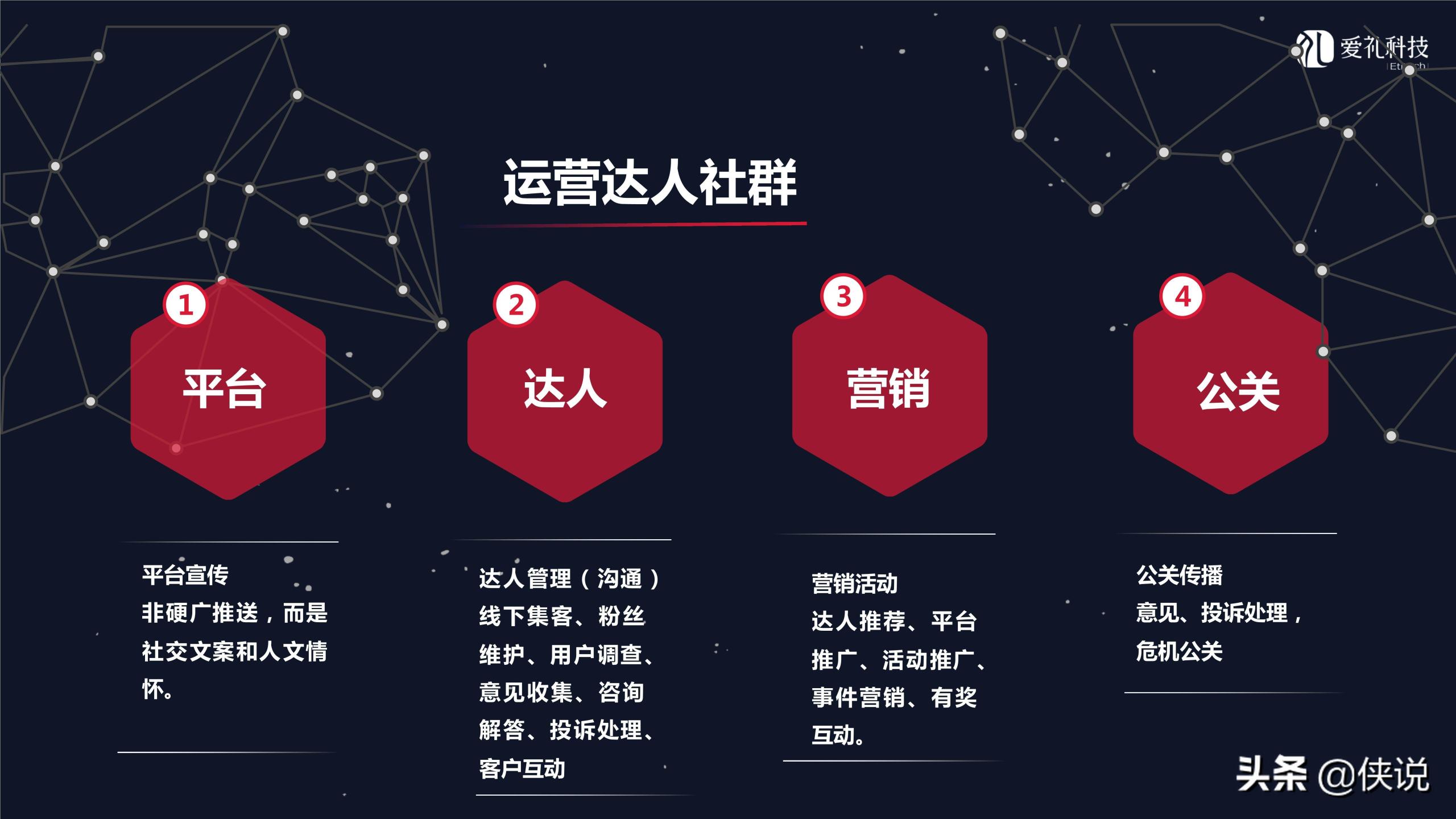 社群運營是做什么的？微信社群運營推廣方案模板大全