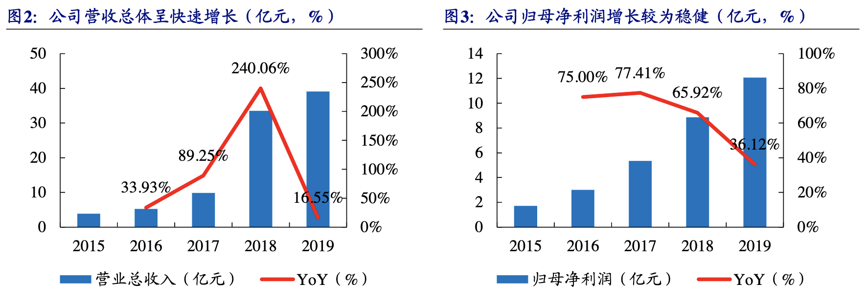南極電商是做什么的？南極電商公司簡介概況