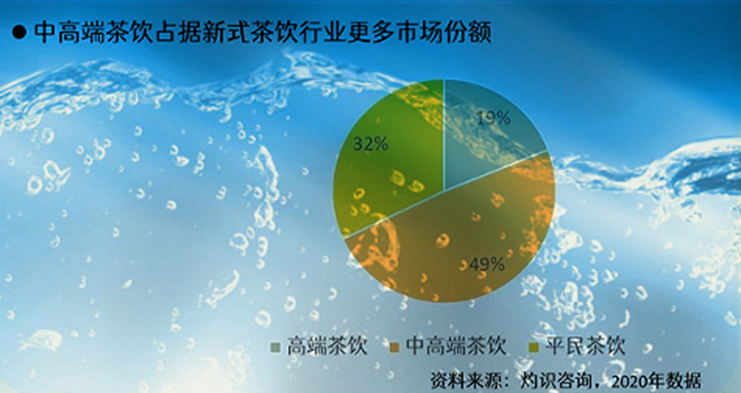 喜茶上市（喜茶創(chuàng)始人名單表一覽）