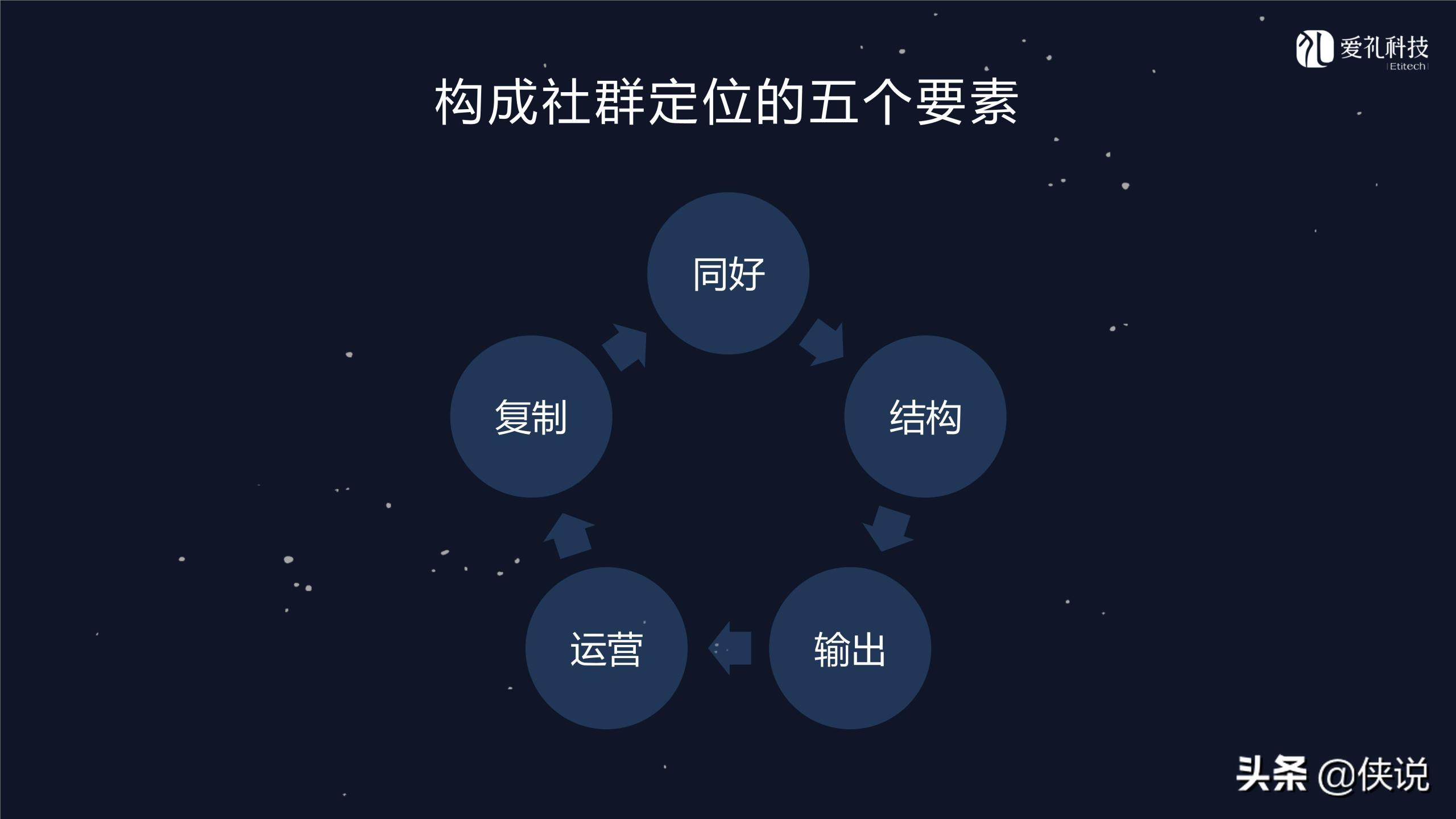 社群運營是做什么的？微信社群運營推廣方案模板大全