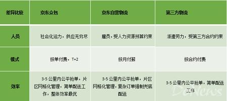 京東眾包怎么做兼職？京東兼職加入流程及條件