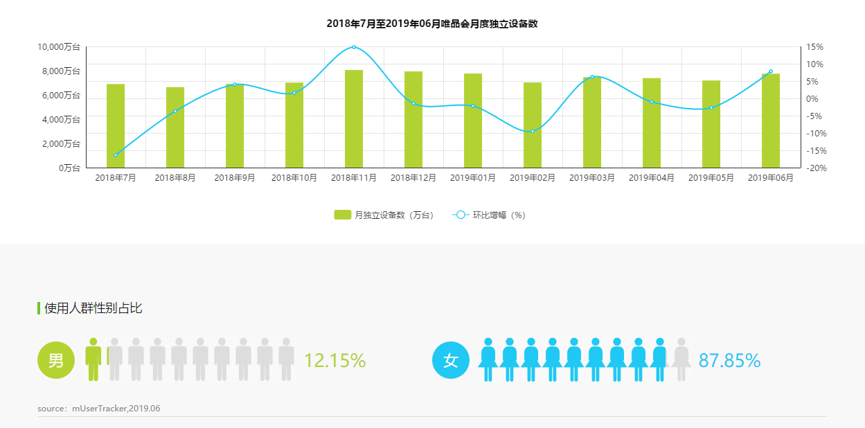 聚美優品化妝品用戶畫像分析（2023中國化妝品電子商務行業分析報告）