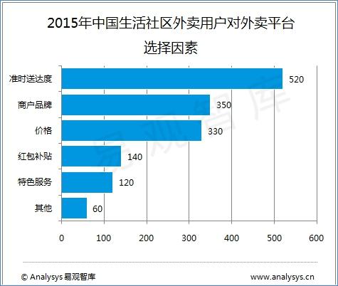 快餐o2o物流體系有哪些創新？物流系統內容解析