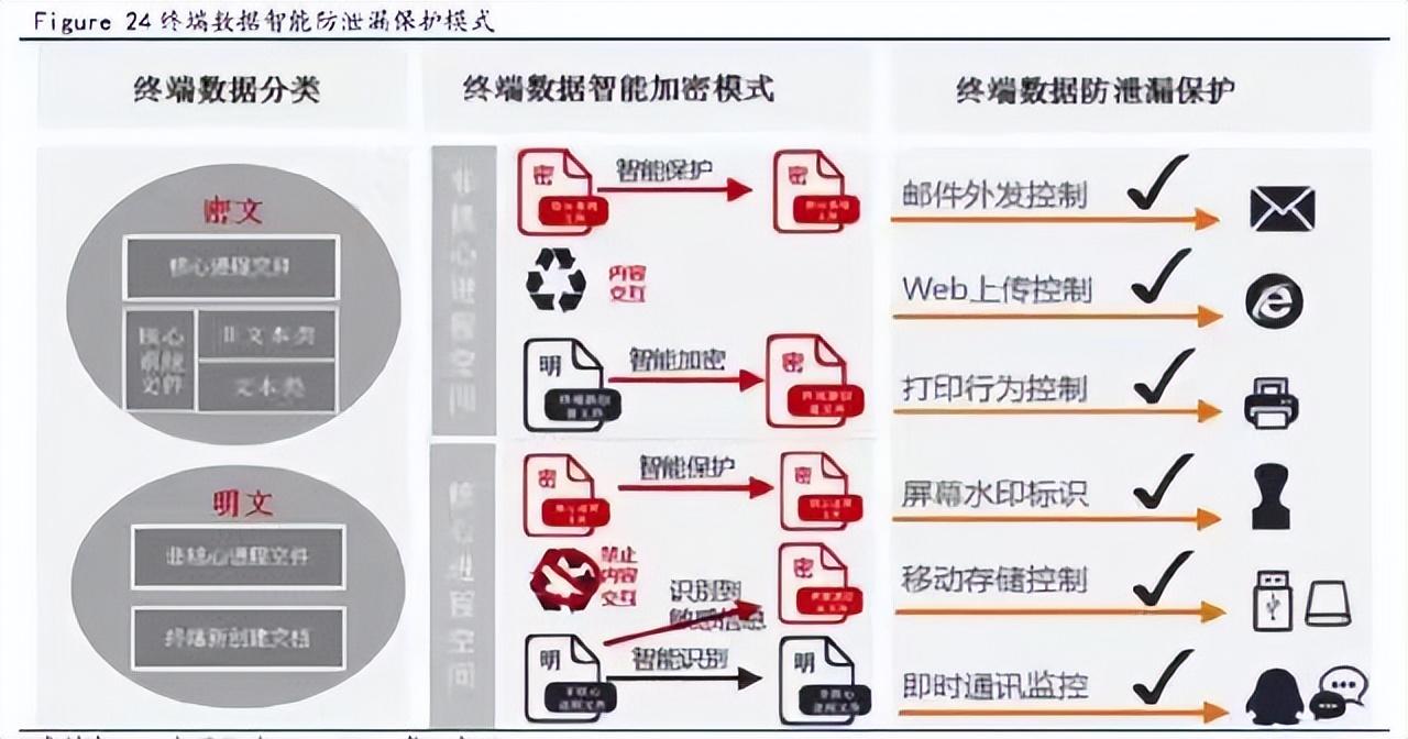 什么是工業互聯網平臺？工業互聯網平臺排行榜