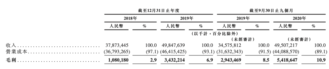 京東市值美元多少錢？京東市值排名排行榜