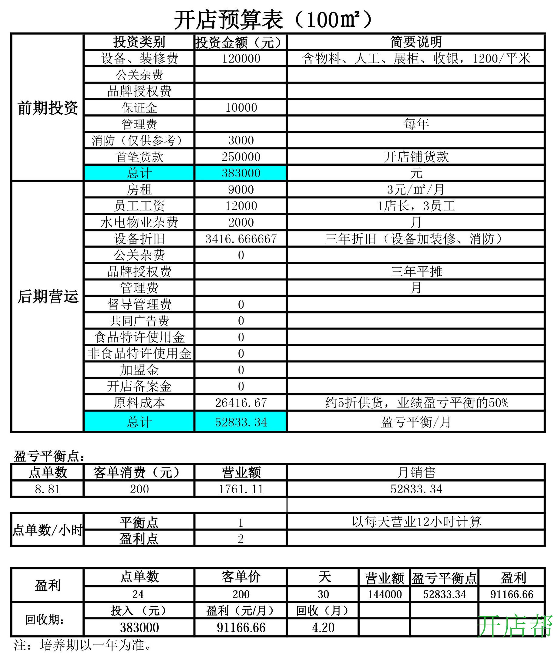 潮品店加盟哪個牌子好？新手開潮牌進貨渠道推薦