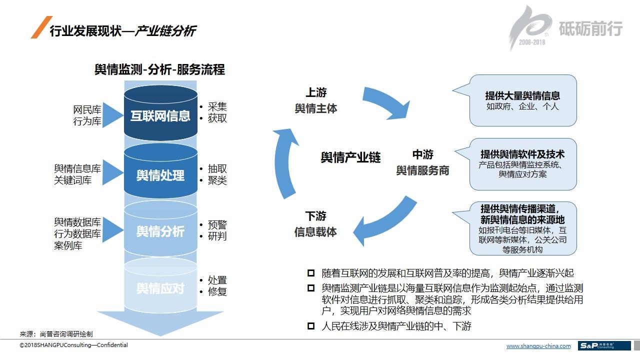 二手資料的信息來源有哪些？簡述二手數據的主要來源