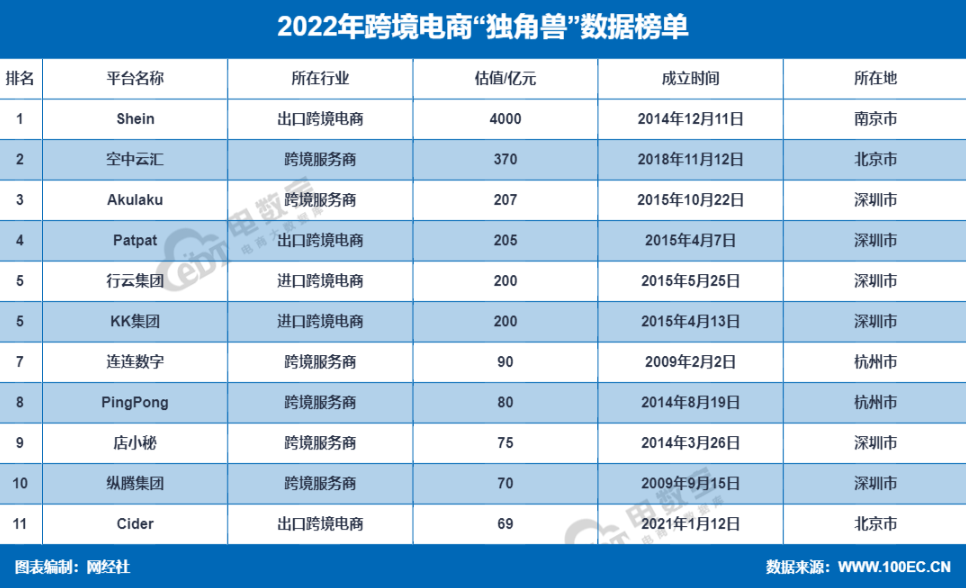 跨境貿(mào)易電子商務(wù)服務(wù)平臺（全國十大跨境電商公司排名）
