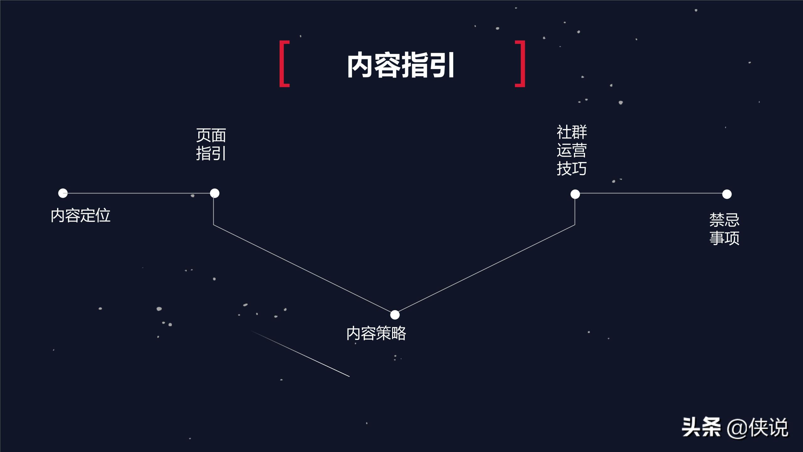 社群運營是做什么的？微信社群運營推廣方案模板大全