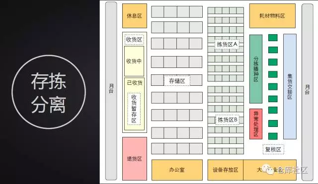 電商零售企業(yè)倉(cāng)儲(chǔ)的特點(diǎn)（常見(jiàn)電商平臺(tái)及特點(diǎn)解析）