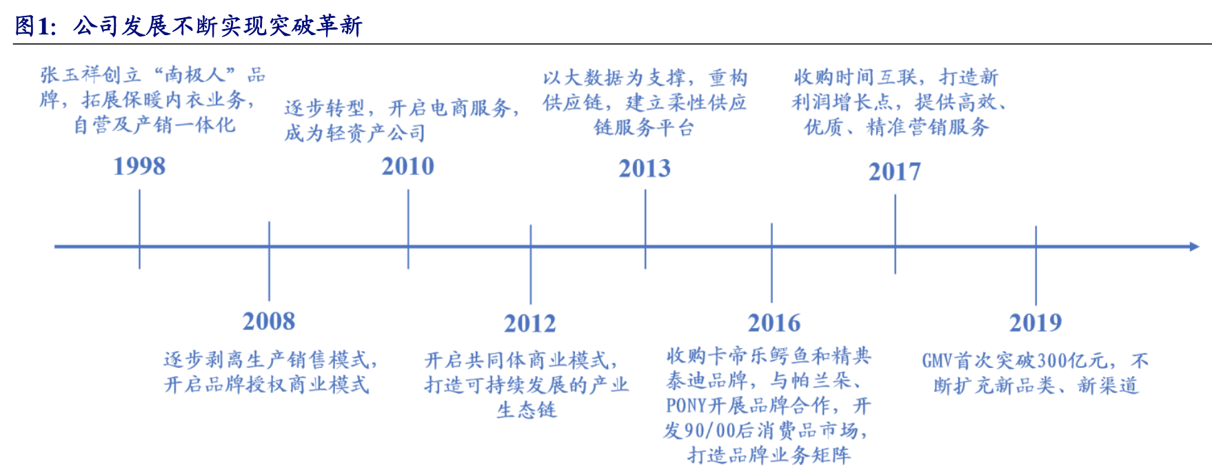 南極電商是做什么的？南極電商公司簡介概況
