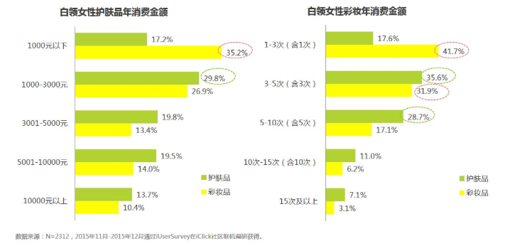 化妝品市場調研（化妝品營銷方案模板大全）