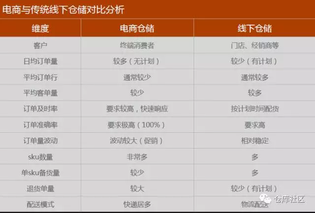 電商零售企業(yè)倉(cāng)儲(chǔ)的特點(diǎn)（常見(jiàn)電商平臺(tái)及特點(diǎn)解析）