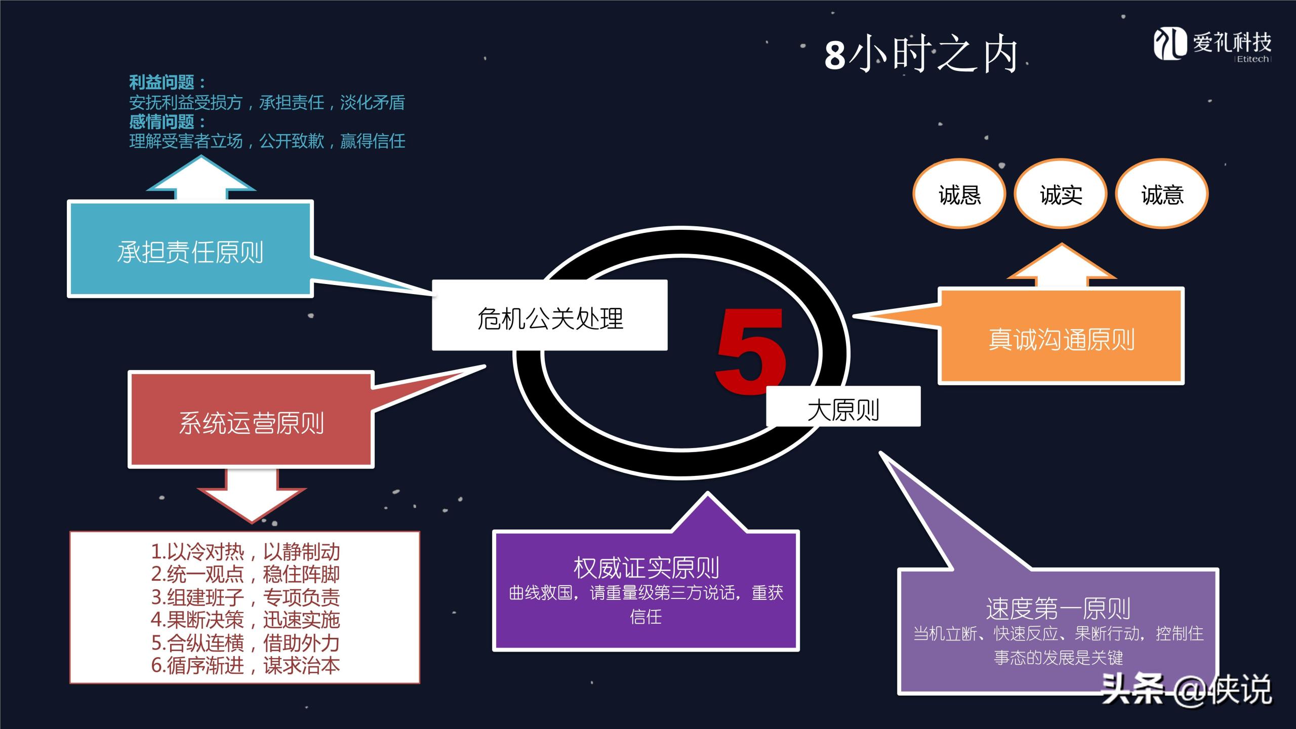 社群運營是做什么的？微信社群運營推廣方案模板大全