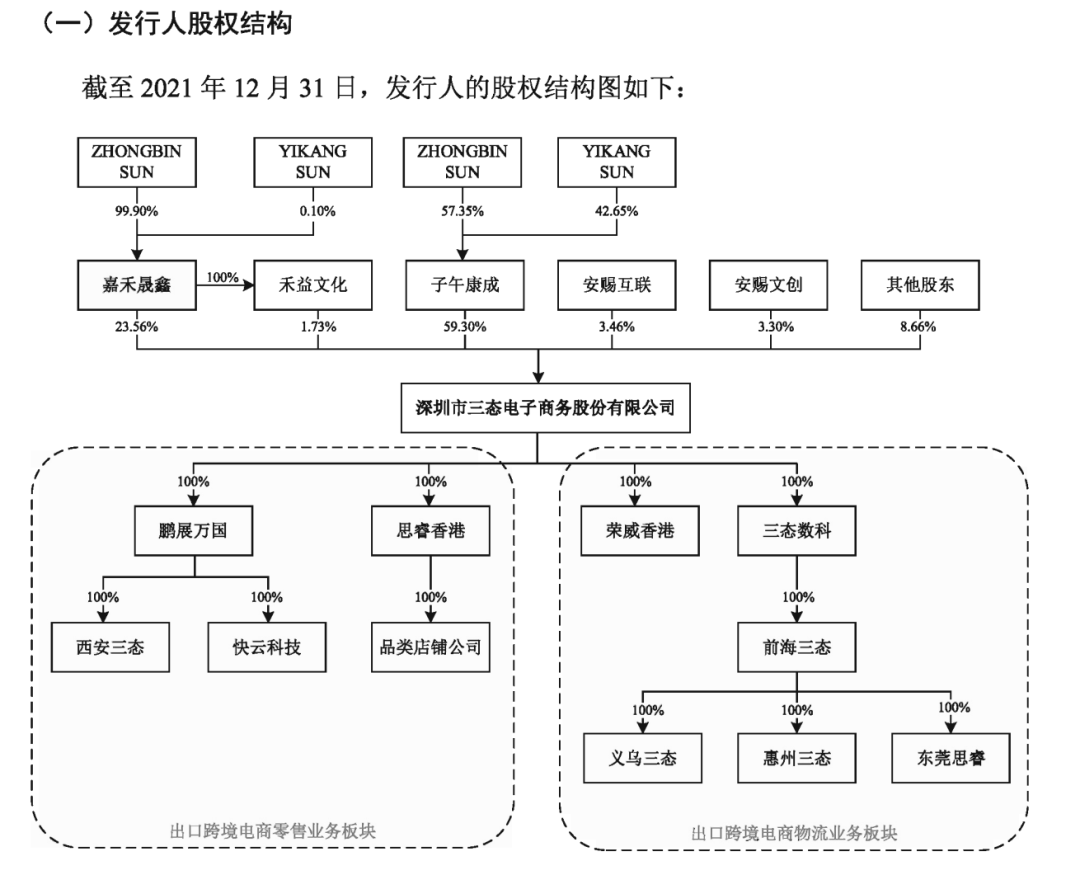三態(tài)股份跨境電商怎么樣？三態(tài)電商公司簡(jiǎn)介概況