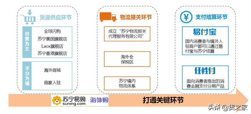 蘇寧國際東西都是真的嗎？解析蘇寧國際和蘇寧自營的區別