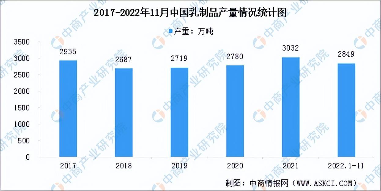 甜品店的發展前景和趨勢（2023發展趨勢最好的行業排行榜）