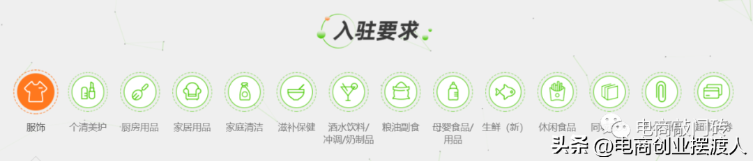 開網上商城需要什么資質？開網上超市的流程及條件