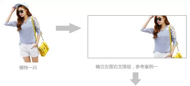 淘寶海報圖片怎么制作？淘寶海報尺寸標準表一覽