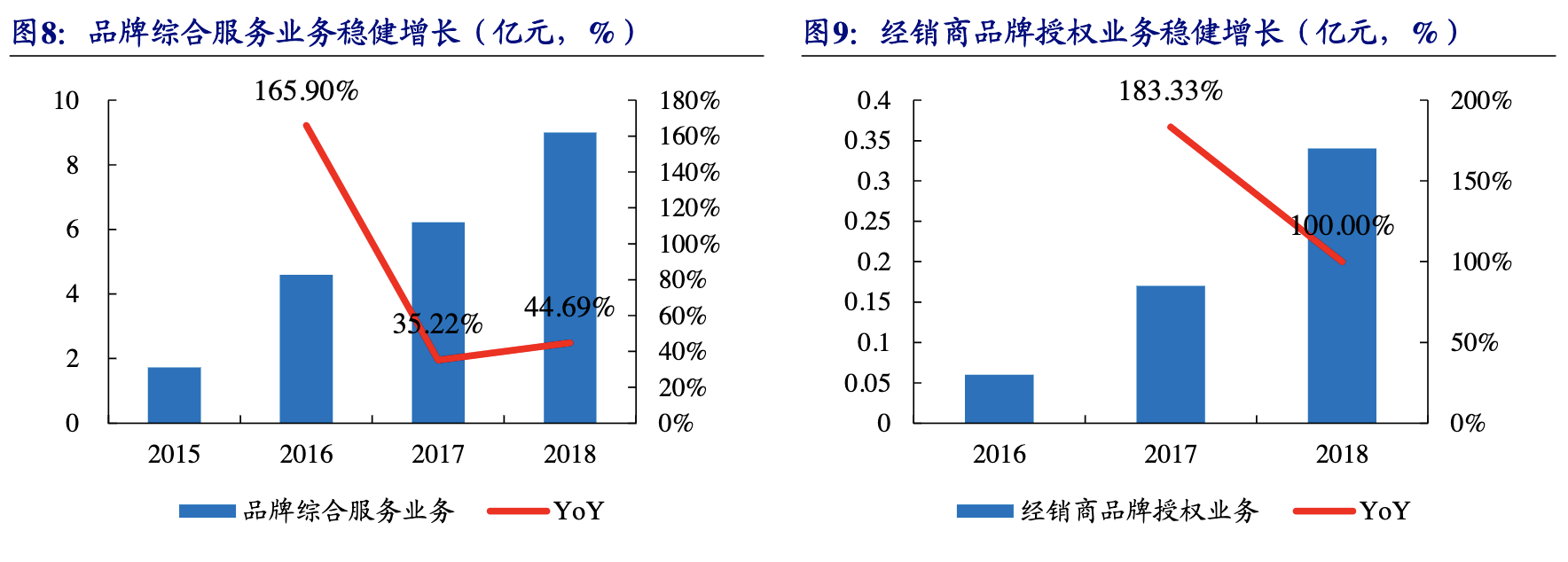 南極電商是做什么的？南極電商公司簡介概況