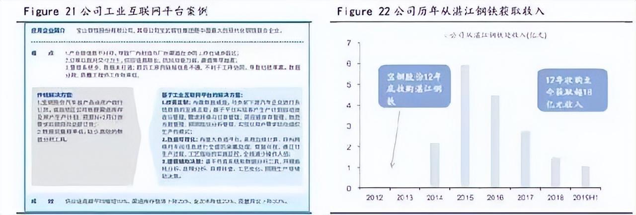 什么是工業互聯網平臺？工業互聯網平臺排行榜