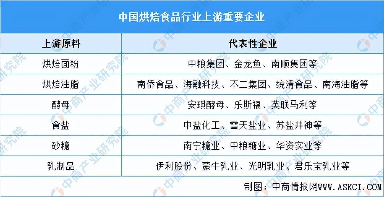 甜品店的發展前景和趨勢（2023發展趨勢最好的行業排行榜）