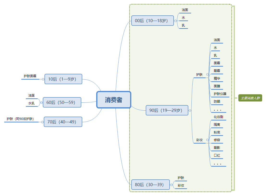 聚美優品化妝品用戶畫像分析（2023中國化妝品電子商務行業分析報告）