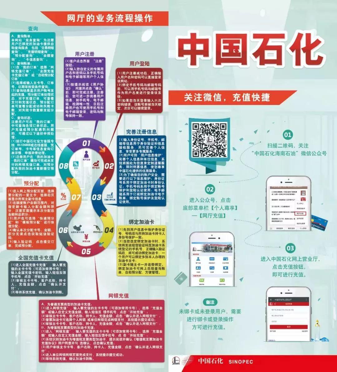 中國石化網上營業廳官網（中石化卡充值詳細教程）