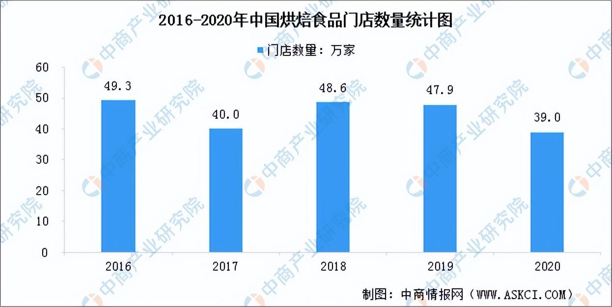 甜品店的發展前景和趨勢（2023發展趨勢最好的行業排行榜）