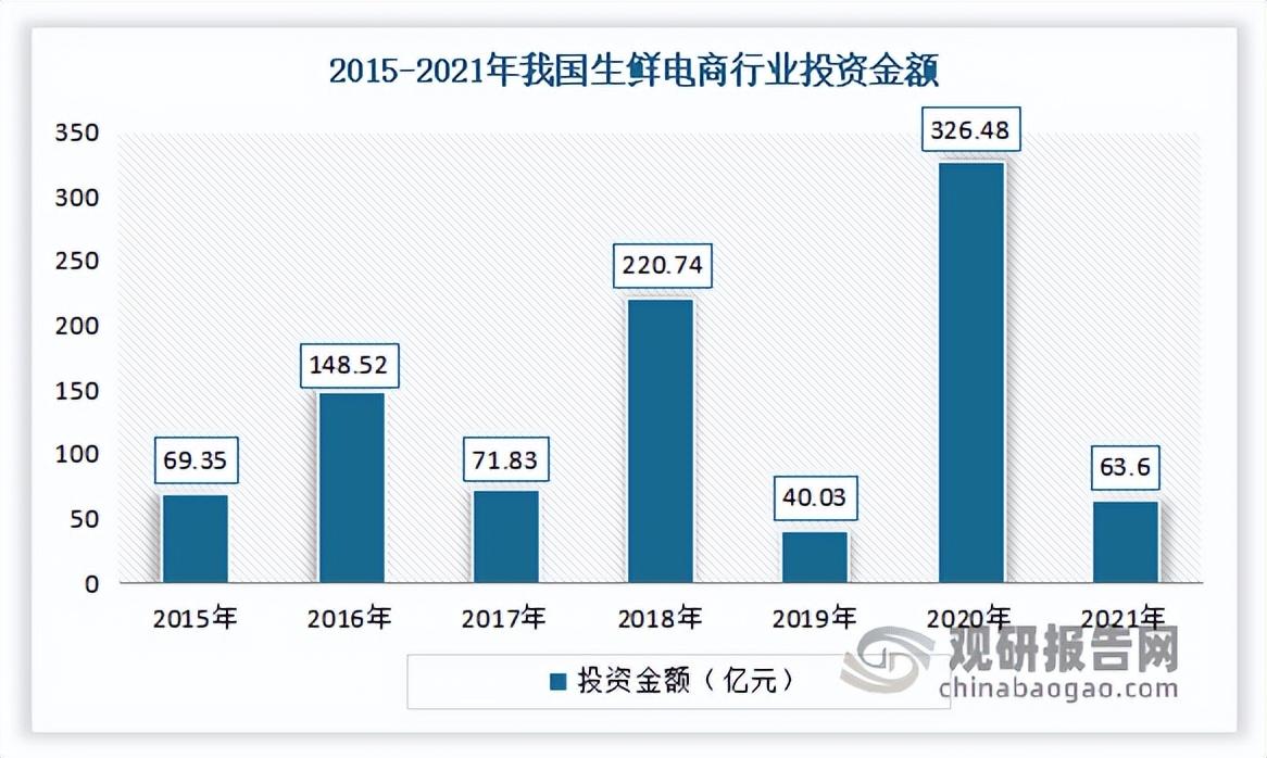 生鮮電商發展現狀（解析我國生鮮電商企業優勢）
