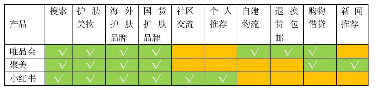 聚美優品化妝品用戶畫像分析（2023中國化妝品電子商務行業分析報告）