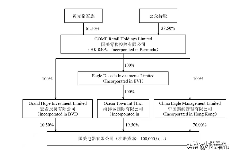 國(guó)美網(wǎng)上商城官網(wǎng)(國(guó)美電器最新現(xiàn)狀分析）