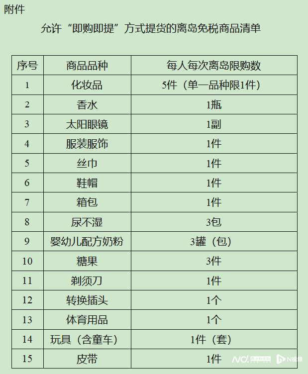 購物憑證應(yīng)當(dāng)包括哪些內(nèi)容？解析海關(guān)購物憑證包含內(nèi)容