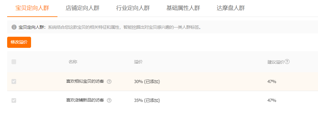 筆單價是什么意思？解析淘寶直通車筆單價的含義