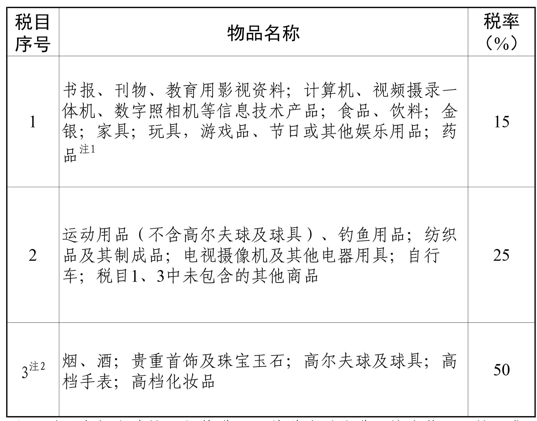 海南機(jī)場(chǎng)免稅店（盤(pán)點(diǎn)海南免稅店買(mǎi)什么比較劃算）