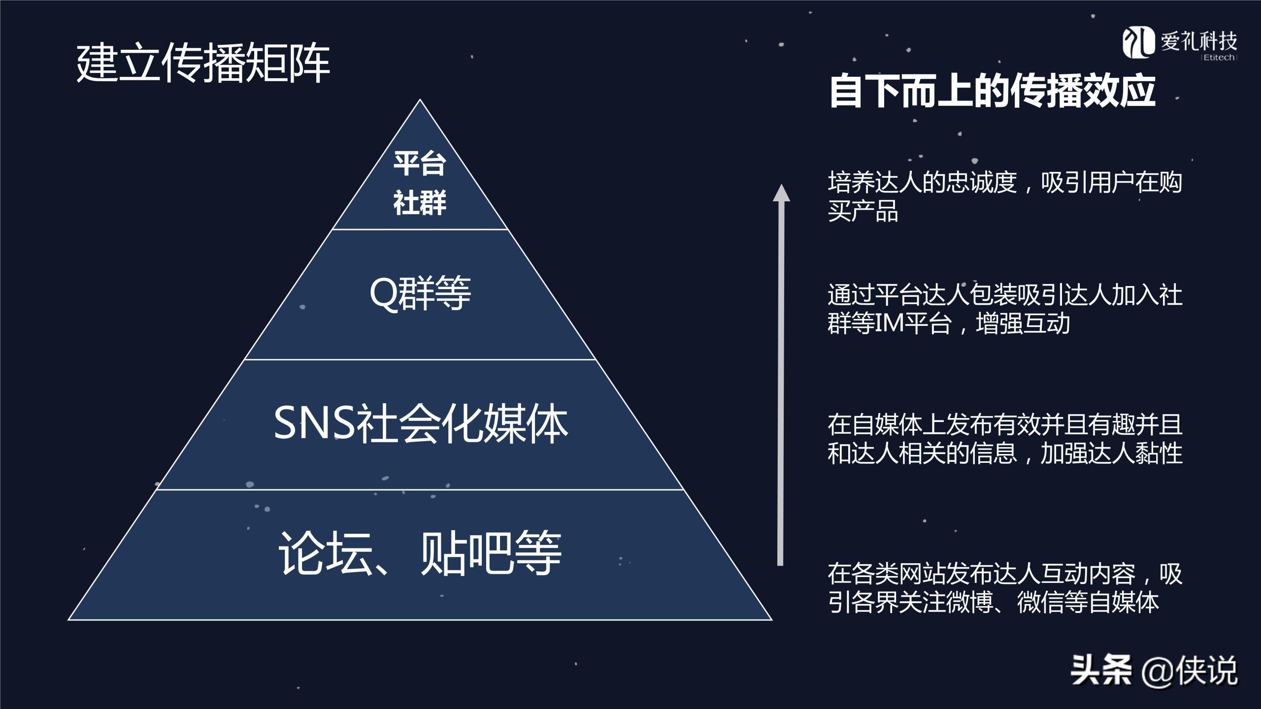 社群運營是做什么的？微信社群運營推廣方案模板大全