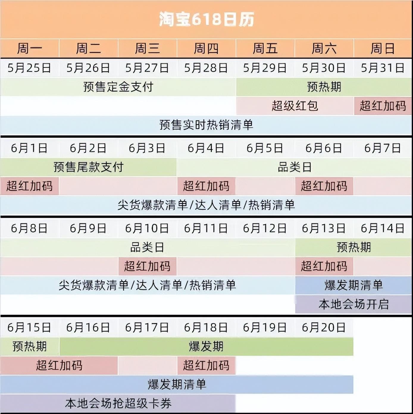 618大促一般什么時候開始？2023年618電商活動促銷活動規則一覽表