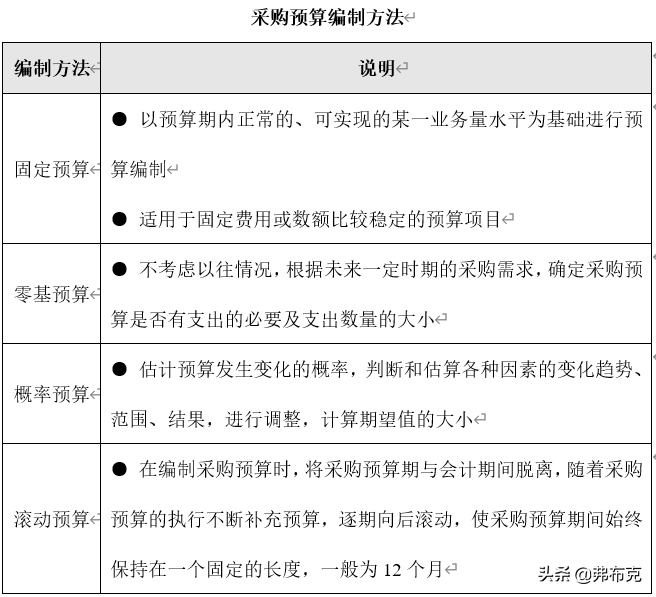 采購計(jì)劃管理流程（解析公司采購計(jì)劃及目標(biāo)）