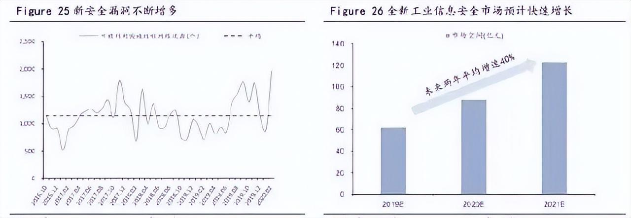 什么是工業互聯網平臺？工業互聯網平臺排行榜
