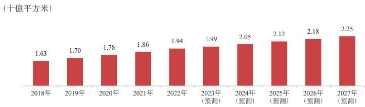 2023京東市值多少億人民幣？解析京東成功的七個(gè)原因