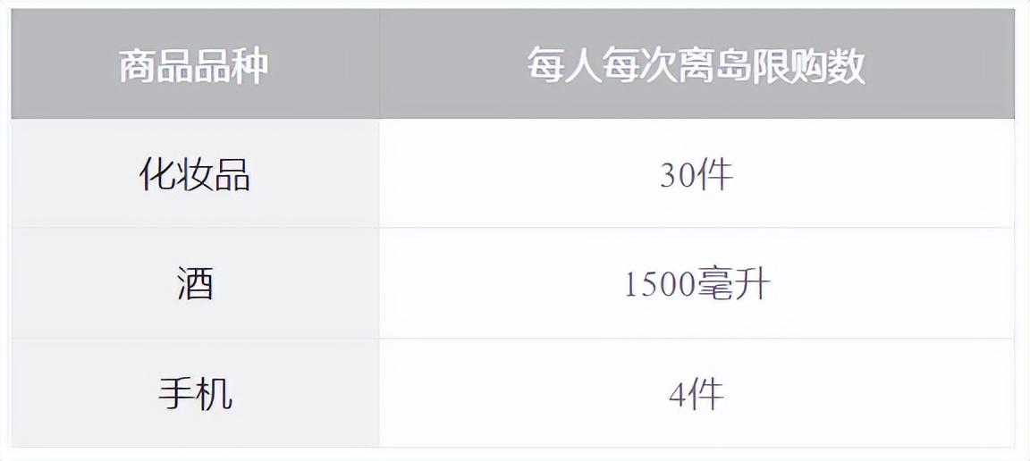 海南機(jī)場(chǎng)免稅店（盤(pán)點(diǎn)海南免稅店買(mǎi)什么比較劃算）