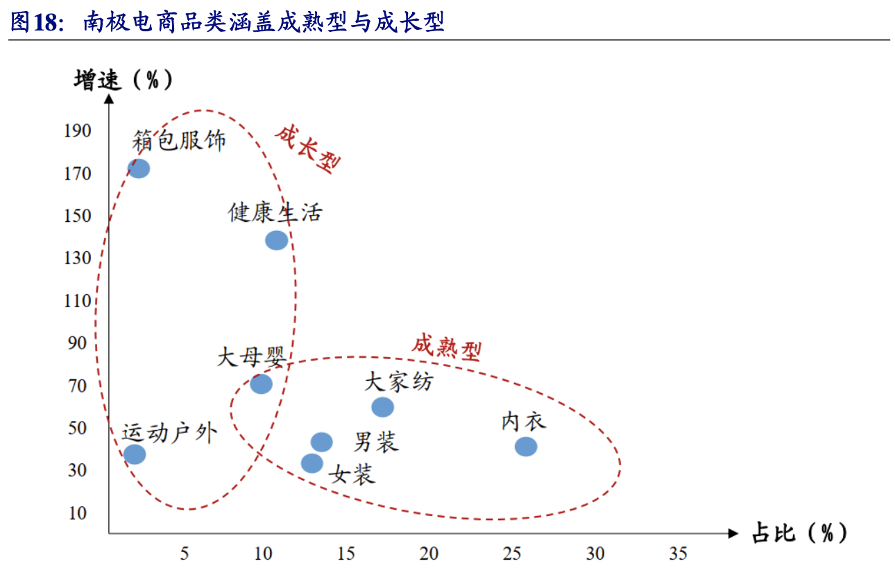 南極電商是做什么的？南極電商公司簡介概況
