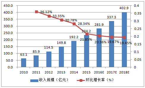 亞馬遜網(wǎng)址是什么？亞馬遜跨境電商入駐流程及條件