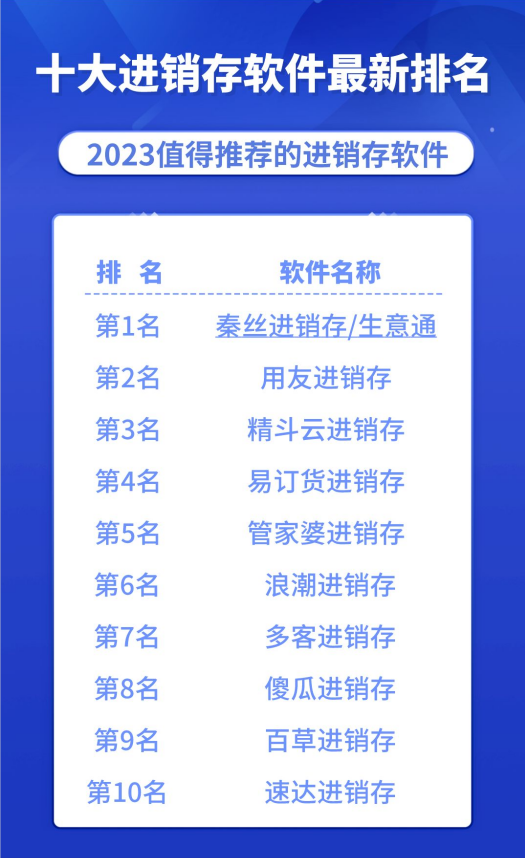 易訂貨小程序怎么收費？十大進銷存軟件排名