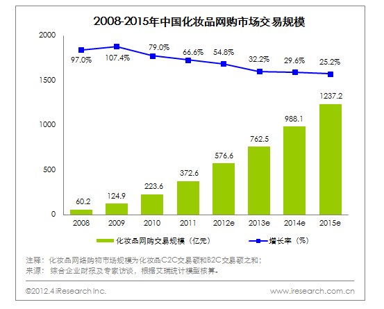 聚美優品化妝品用戶畫像分析（2023中國化妝品電子商務行業分析報告）