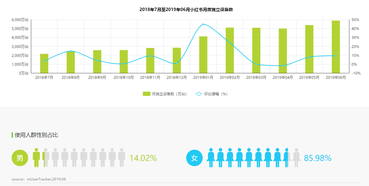 聚美優品化妝品用戶畫像分析（2023中國化妝品電子商務行業分析報告）