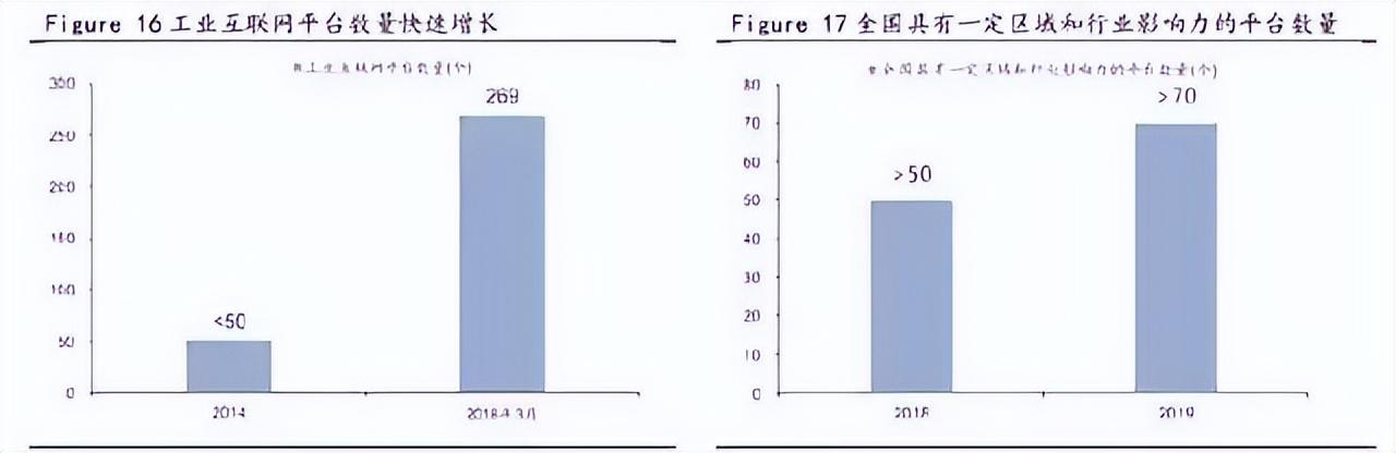 什么是工業互聯網平臺？工業互聯網平臺排行榜