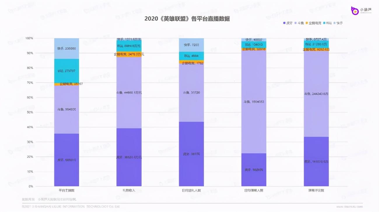 虎牙直播數(shù)據(jù)查詢平臺(tái)（直播數(shù)據(jù)查詢平臺(tái)排行榜前十推薦）