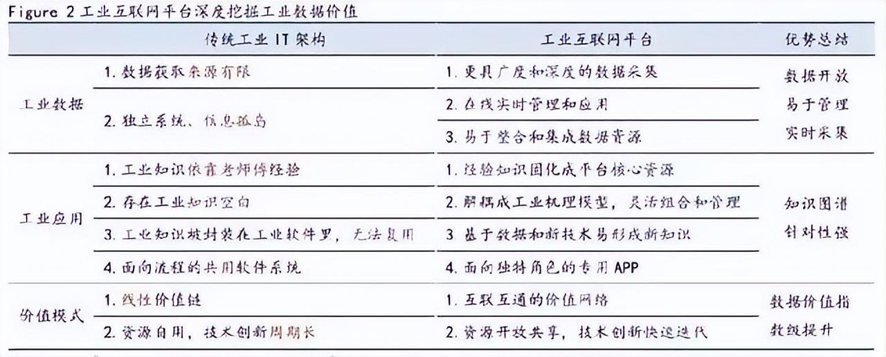 什么是工業互聯網平臺？工業互聯網平臺排行榜